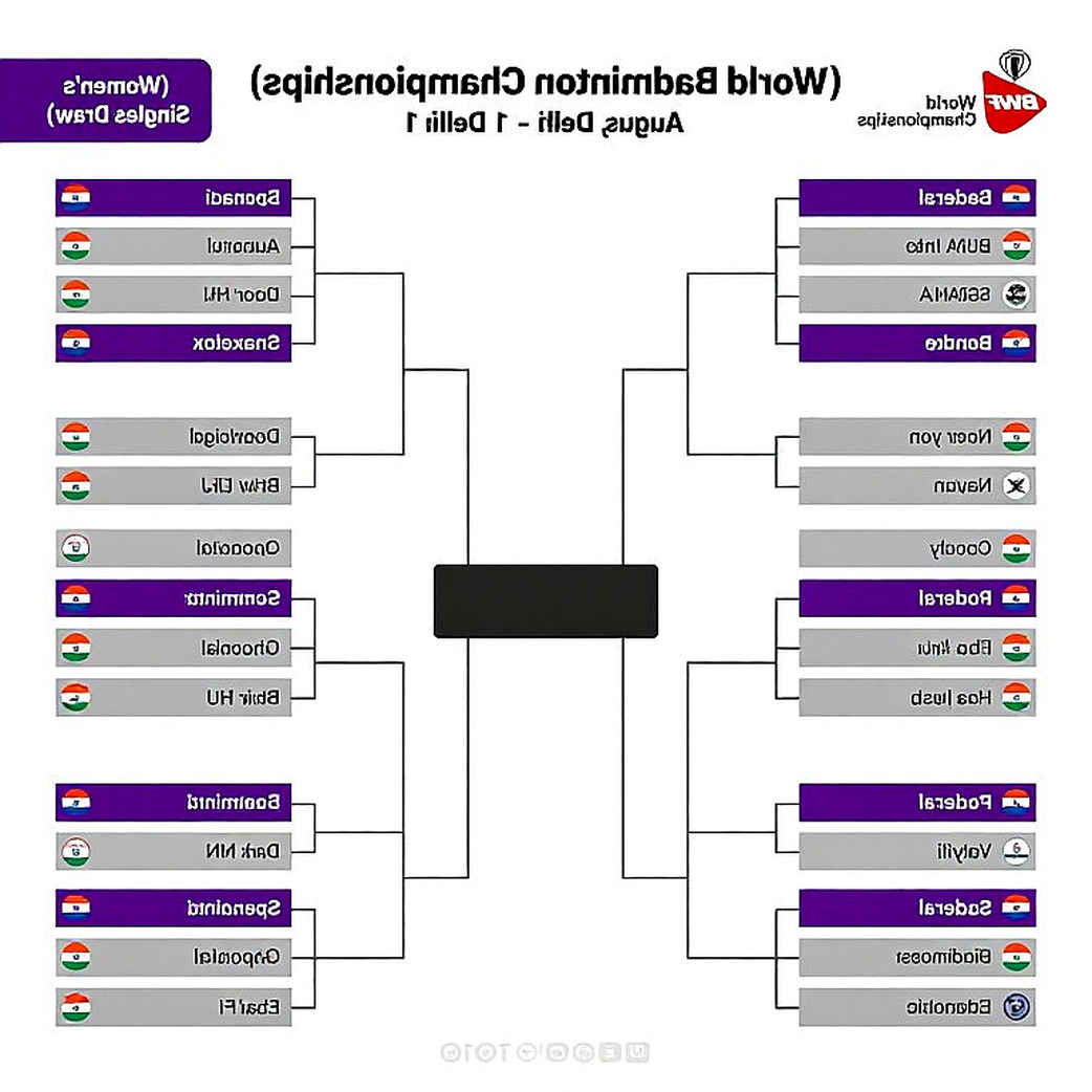 Asian Games 2026: Ấn Độ chạm Bangladesh ở vòng 1/8, Nhật Bản chờ ở tứ kết đồng đội nam cầu lông